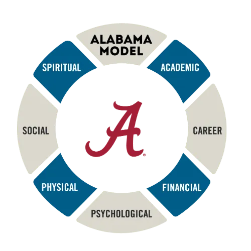 Alabama model